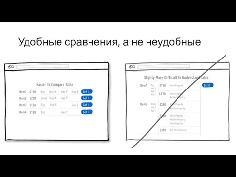 Удобные сравнения, а не неудобные