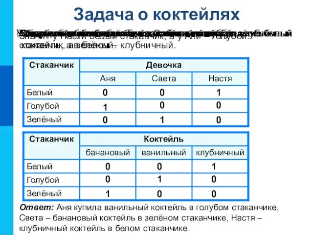 Задача о коктейлях 0 0 0 0 0 0 0