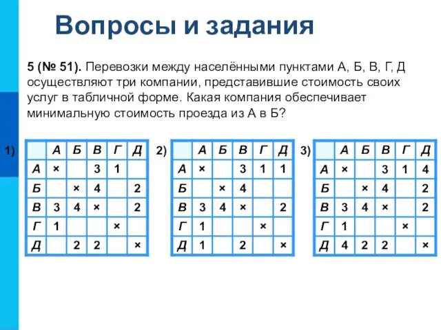 Вопросы и задания 5 (№ 51). Перевозки между населёнными пунктами