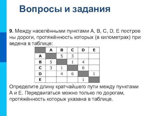 9. Между населёнными пунк­та­ми А, В, С, D, Е по­стро­е­ны