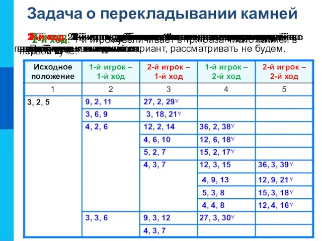 Задача о перекладывании камней 1-й ход: 1-й игрок увеличивает в