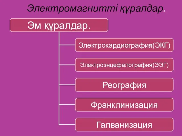 Электромагнитті құралдар.