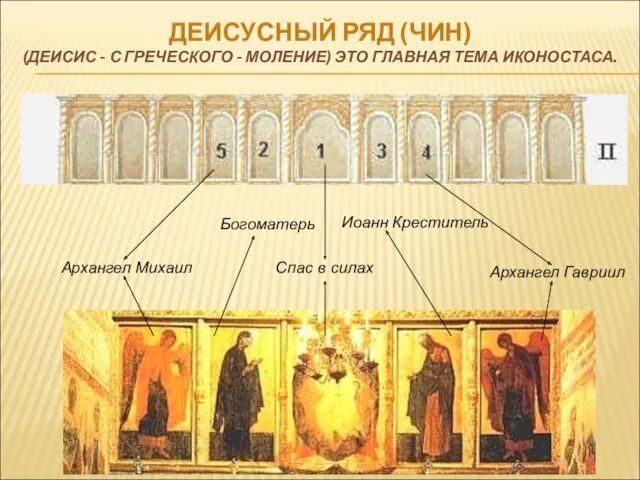 ДЕИСУСНЫЙ РЯД (ЧИН) (ДЕИСИС - С ГРЕЧЕСКОГО - МОЛЕНИЕ) ЭТО