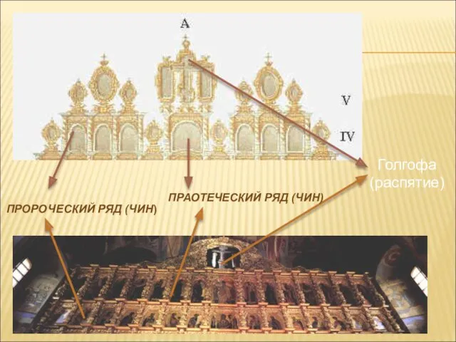 Голгофа (распятие) ПРОРОЧЕСКИЙ РЯД (ЧИН) ПРАОТЕЧЕСКИЙ РЯД (ЧИН)