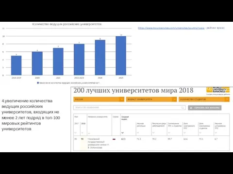 4.увеличение количества ведущих российских университетов, входящих не менее 2 лет