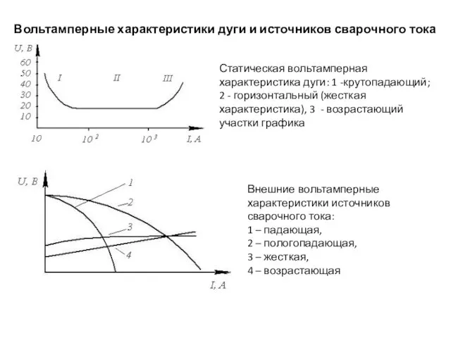 Статическая вольтамперная характеристика дуги: 1 -крутопадающий; 2 - горизонтальный (жесткая
