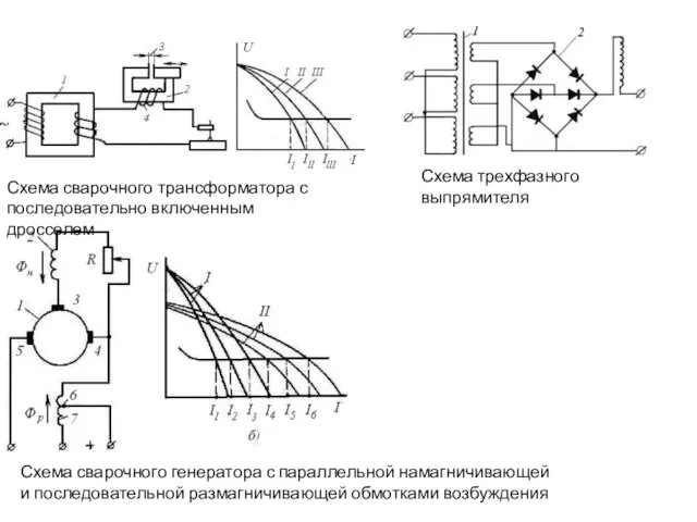 Схема трехфазного выпрямителя Схема сварочного трансформатора с последовательно включенным дросселем