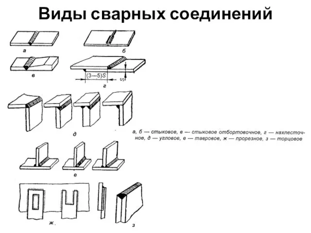 Виды сварных соединений