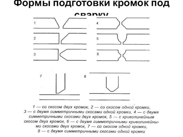 Формы подготовки кромок под сварку