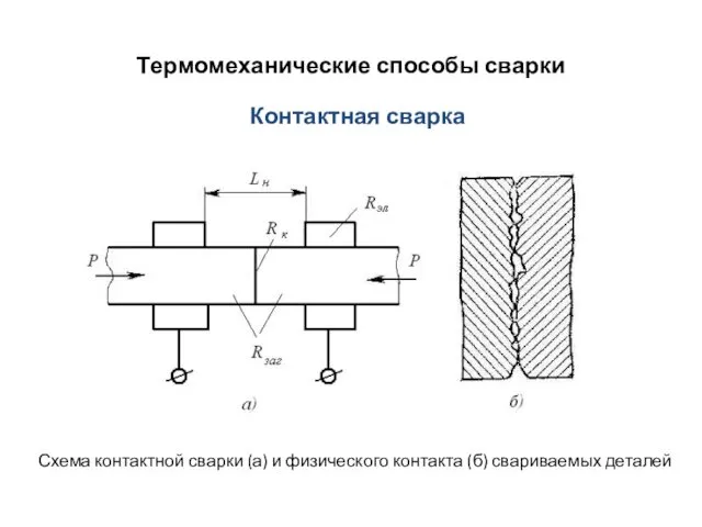 Термомеханические способы сварки Контактная сварка Схема контактной сварки (а) и физического контакта (б) свариваемых деталей