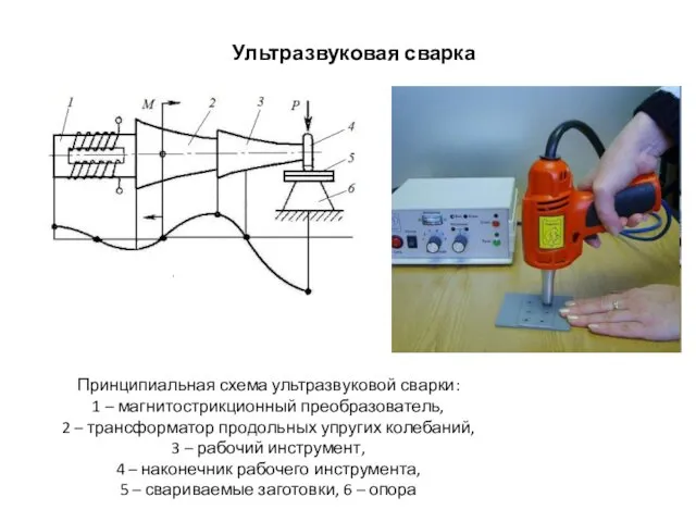 Ультразвуковая сварка Принципиальная схема ультразвуковой сварки: 1 – магнитострикционный преобразователь,