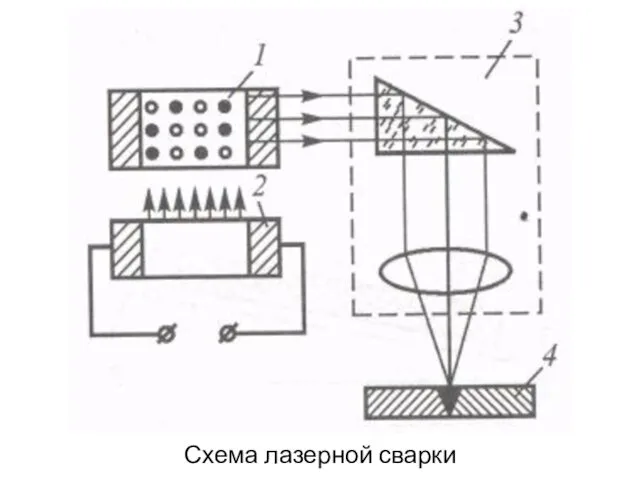 Схема лазерной сварки