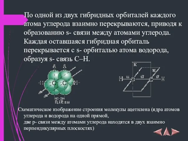 По одной из двух гибридных орбиталей каждого атома углерода взаимно