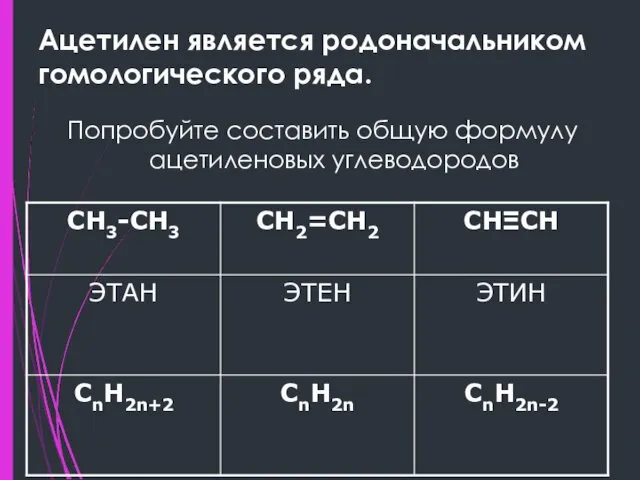 Ацетилен является родоначальником гомологического ряда. Попробуйте составить общую формулу ацетиленовых углеводородов