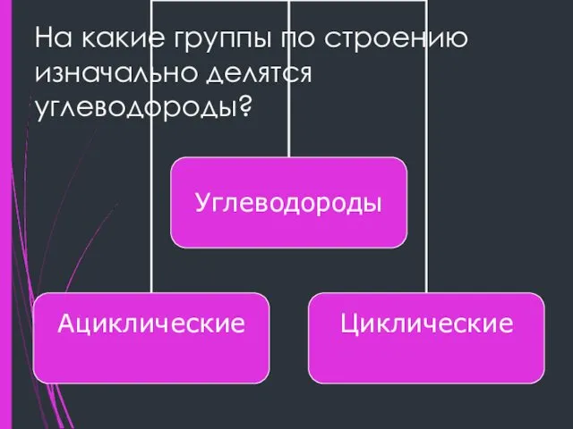 На какие группы по строению изначально делятся углеводороды?