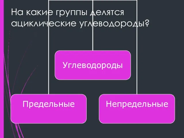 На какие группы делятся ациклические углеводороды?