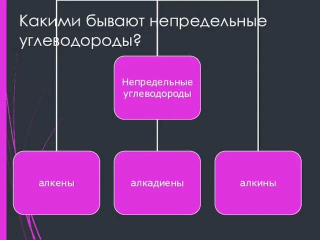 Какими бывают непредельные углеводороды?