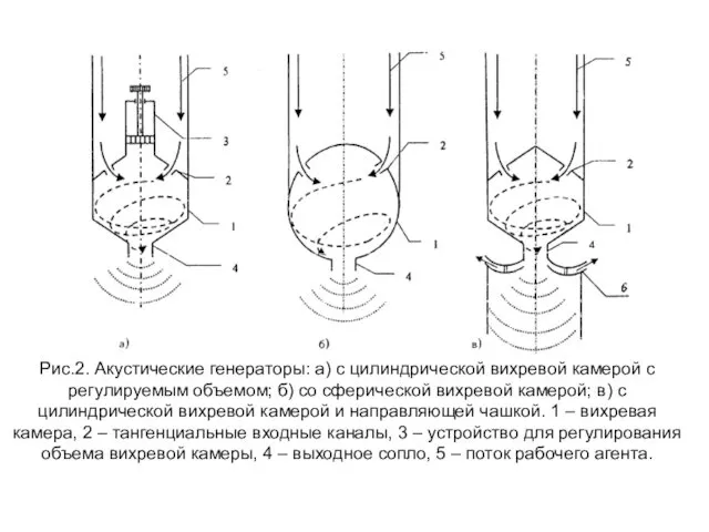 Рис.2. Акустические генераторы: а) с цилиндрической вихревой камерой с регулируемым