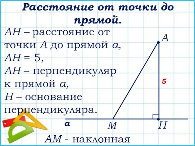 Расстояние от точки до прямой. а • А • Н