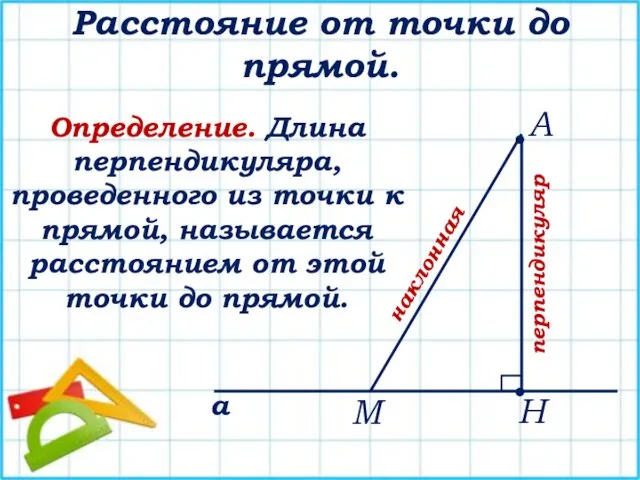 Расстояние от точки до прямой. а • А • Н