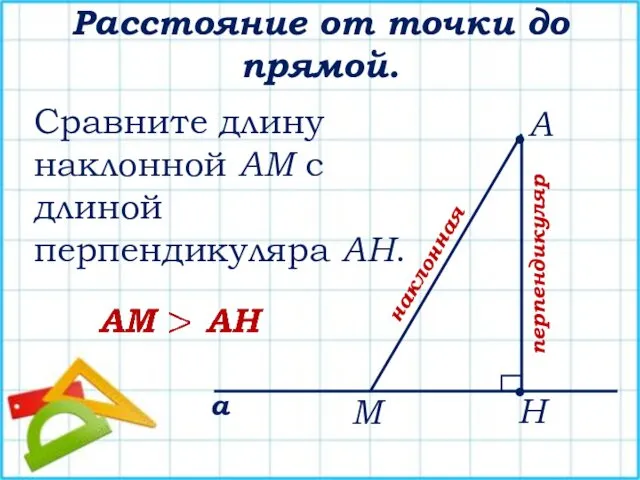 Расстояние от точки до прямой. а • А • Н