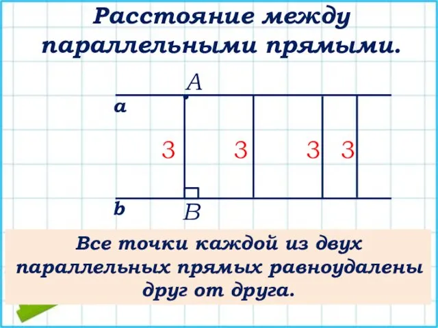 Расстояние между параллельными прямыми. а b • А В Все