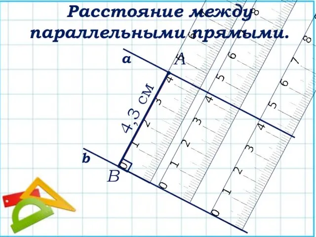 Расстояние между параллельными прямыми. а b • А В 4,3 см