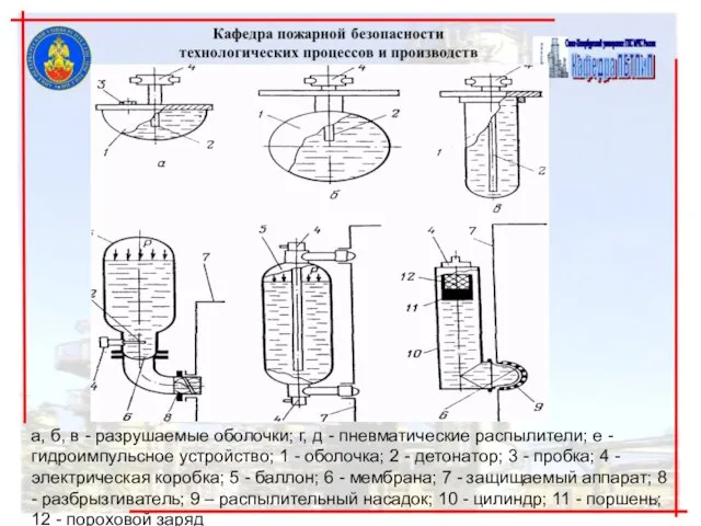 а, б, в - разрушаемые оболочки; г, д - пневматические