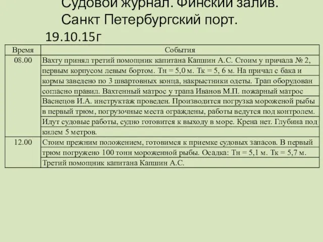 Судовой журнал. Финский залив. Санкт Петербургский порт. 19.10.15г