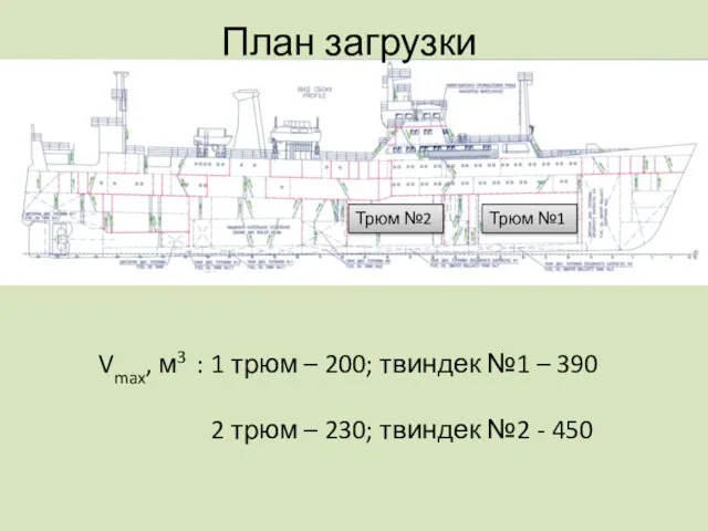 План загрузки Vmax, м3 : 1 трюм – 200; твиндек