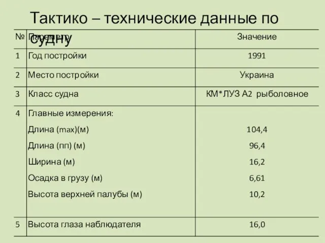 Тактико – технические данные по судну