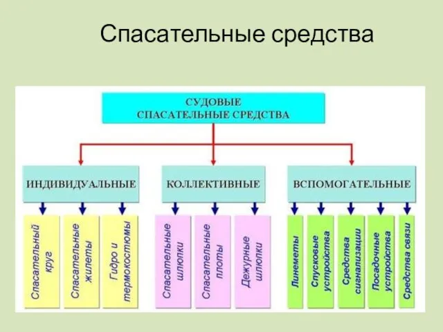 Спасательные средства