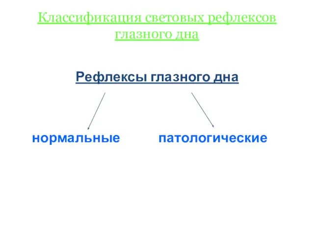 Классификация световых рефлексов глазного дна Рефлексы глазного дна нормальные патологические