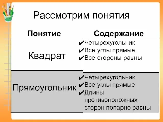 Рассмотрим понятия Понятие Содержание