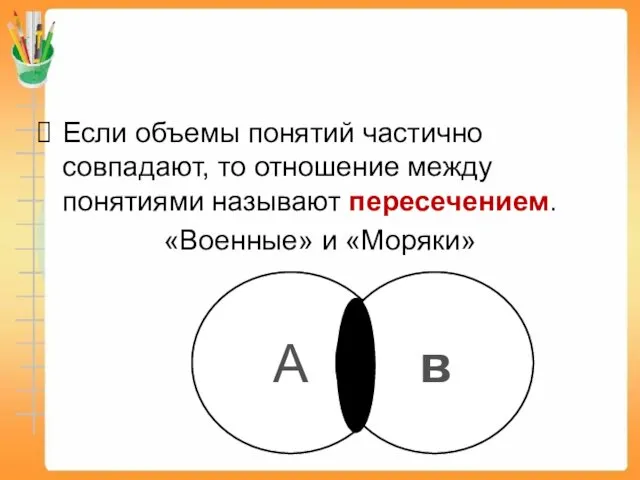 Если объемы понятий частично совпадают, то отношение между понятиями называют пересечением. «Военные» и «Моряки» А в