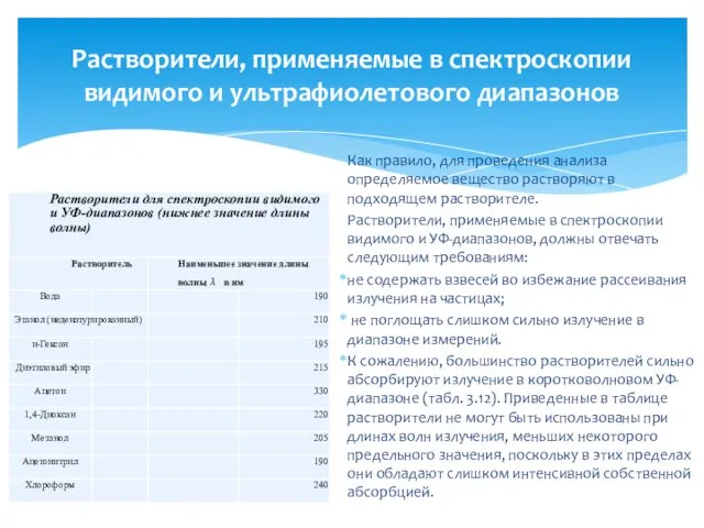 Растворители, применяемые в спектроскопии видимого и ультрафиолетового диапазонов Как правило,