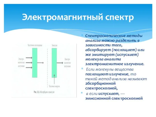 Электромагнитный спектр Спектроскопические методы анализа можно разделить в зависимости того,