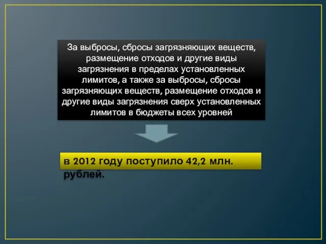 За выбросы, сбросы загрязняющих веществ, размещение отходов и другие виды загрязнения в пределах