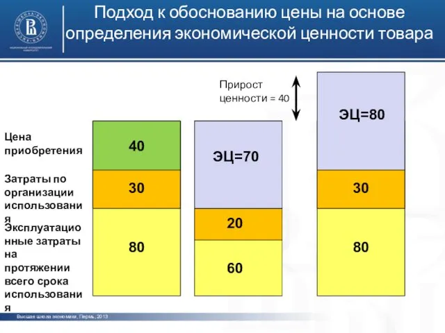 Высшая школа экономики, Пермь, 2013 фото фото фото Подход к обоснованию цены на