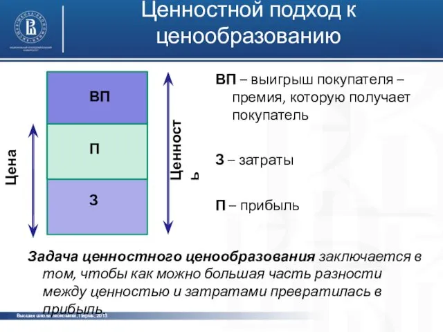 Высшая школа экономики, Пермь, 2013 Ценностной подход к ценообразованию Высшая
