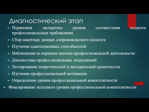 Диагностический этап Первичная экспертиза уровня соответствия педагога профессиональным требованиям Сбор