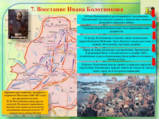 7. Восстание Ивана Болотникова Главной опорой И.Болотнткова стало провинциальное дворянство