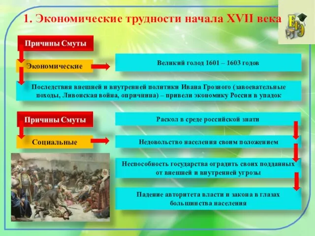 1. Экономические трудности начала XVII века Экономические Последствия внешней и