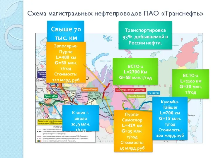 Схема магистральных нефтепроводов ПАО «Транснефть» Свыше 70 тыс. км Транспортировка