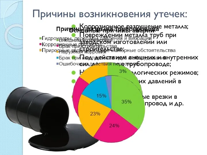 Причины возникновения утечек: Коррозионное разрушение металла; Повреждении металла труб при