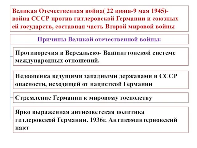 Великая Отечественная война( 22 июня-9 мая 1945)- война СССР против гитлеровской Германии и