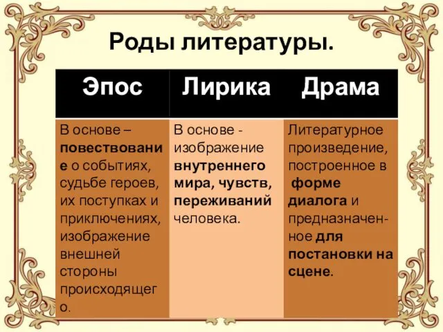 Роды литературы.