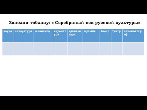 Заполни таблицу: « Серебряный век русской культуры»