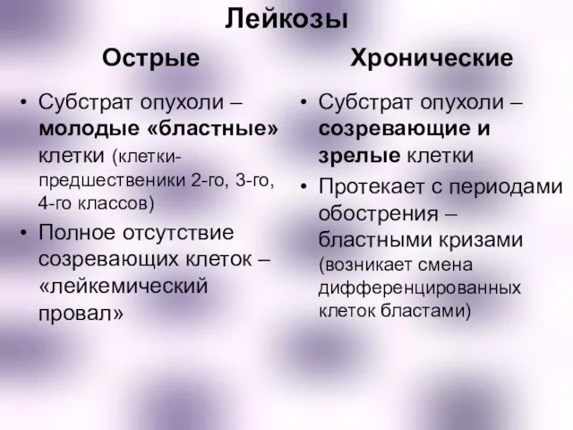 Лейкозы Острые Субстрат опухоли – молодые «бластные» клетки (клетки-предшественики 2-го,