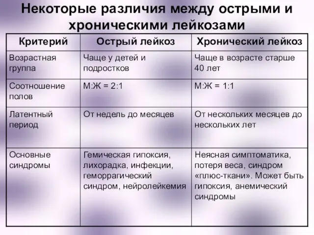 Некоторые различия между острыми и хроническими лейкозами